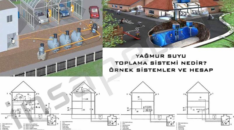 Yağmur-Suyu-Toplama-ve-Depolama-