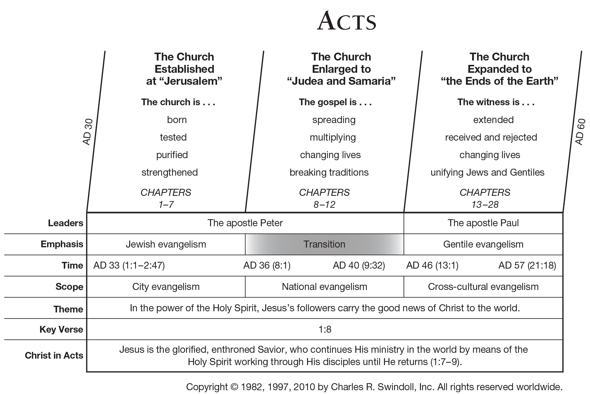 Acts Commentary Precept Austin, 47% OFF