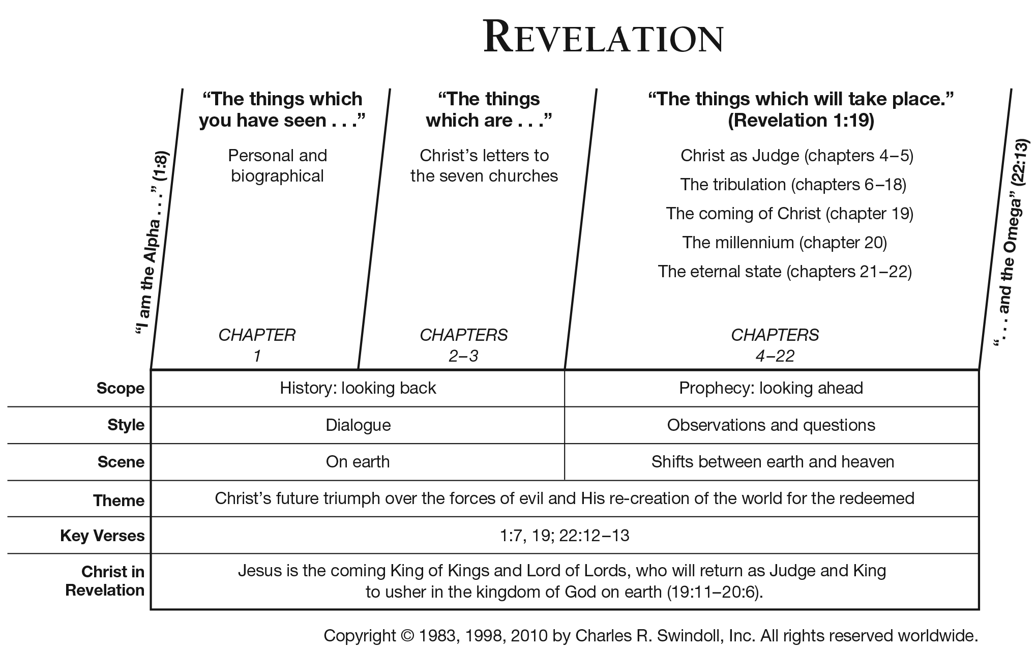 Top 48+ imagen background of the book of revelation - Thcshoanghoatham ...