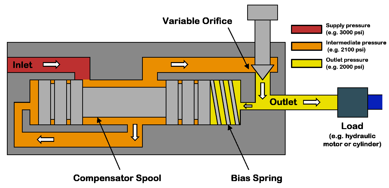 [DIAGRAM] Access Valve Diagram - MYDIAGRAM.ONLINE