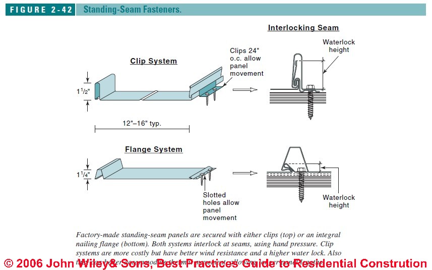 New T Armor Series Structural Standing Seam Roof Syst - vrogue.co