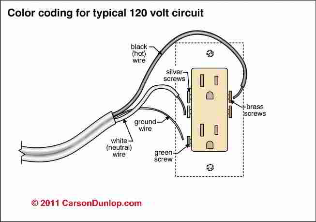 Electrical Receptacle Wiring Types