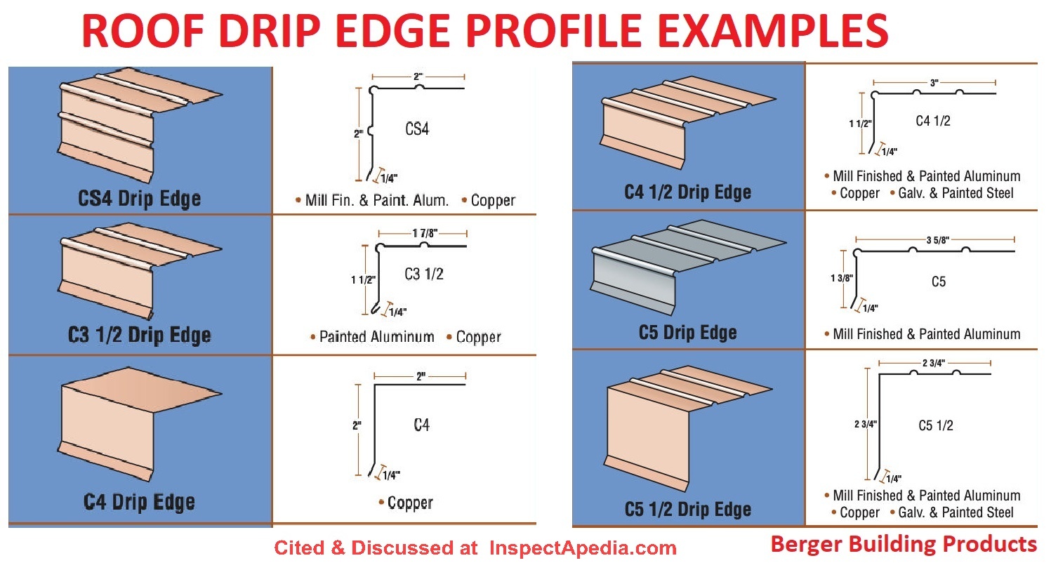 Roof Drip Edge Dimensions Sizes Profiles, Metals,, 44% OFF