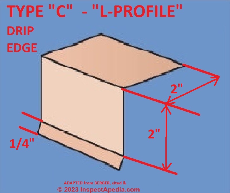 Roof Drip Edge Dimensions Sizes Profiles, Metals,, 45% OFF