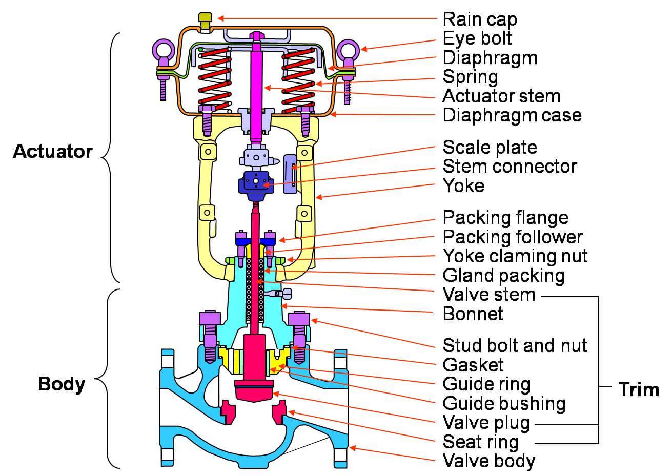 4 Way Valve Schematic