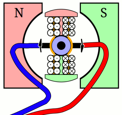 Brushed DC Motor Working Animation