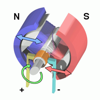 Electric Motor Animation