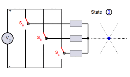 Three phase inverter Animation