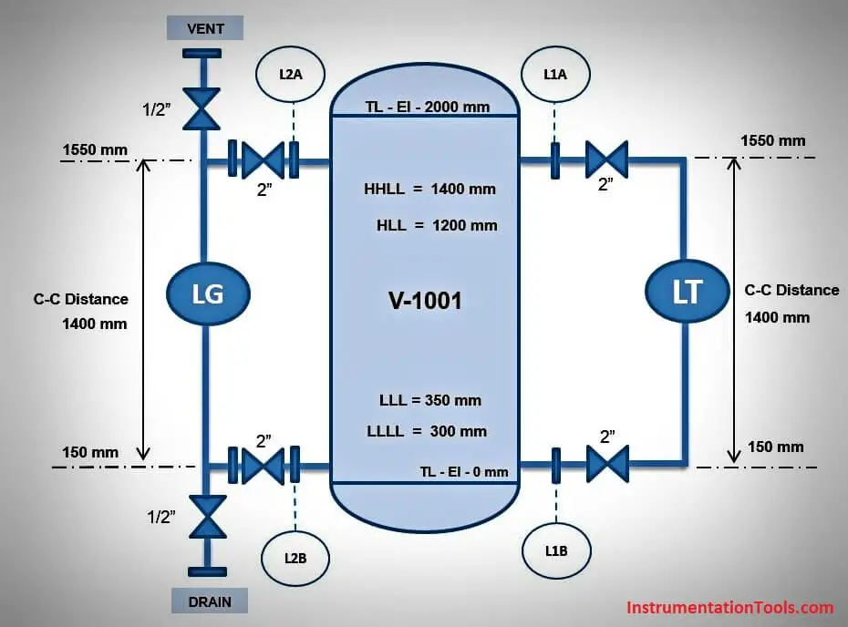 Level Transmitter Design