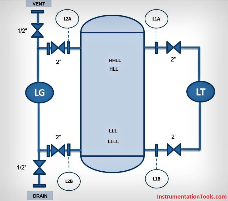 Level Transmitter mounted on Vessel and Tank