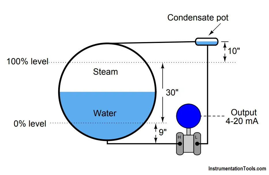 Drum Level differential pressure transmitter