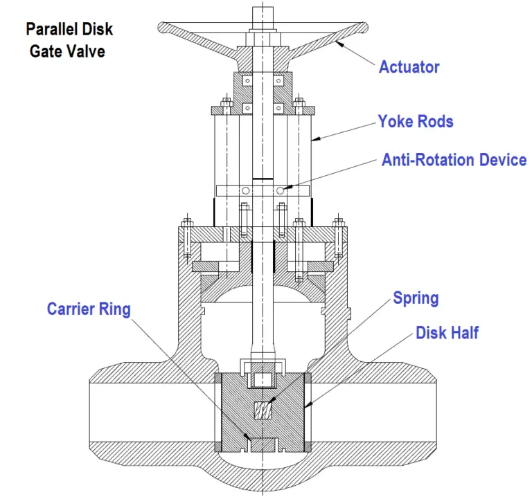 Parallel Disk Gate Valve Archives - Inst Tools