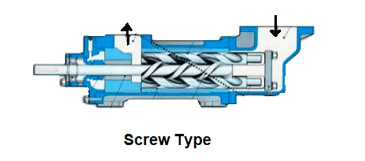 Screw pump