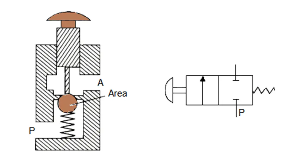 2 Way Poppet Valve