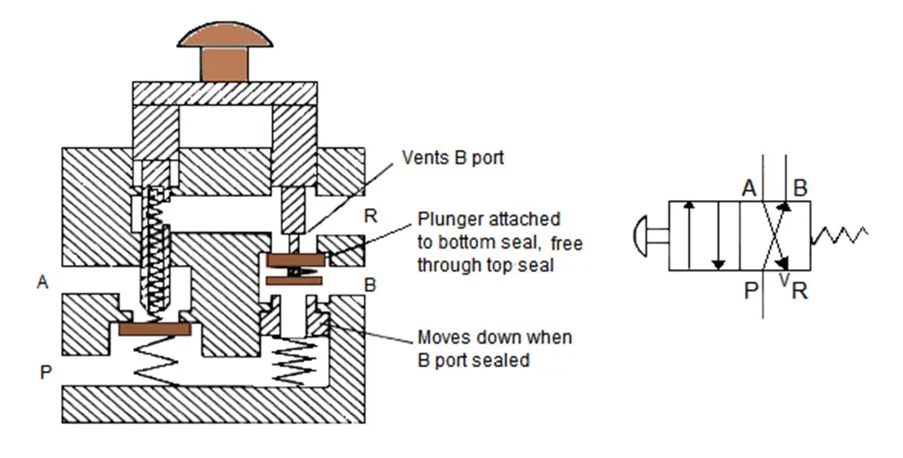 4 Way Poppet Valve