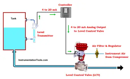 How to Do Maintenance of Control Valve Which is Stuck in Field?