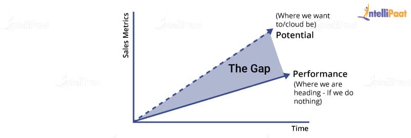 Gap Analysis