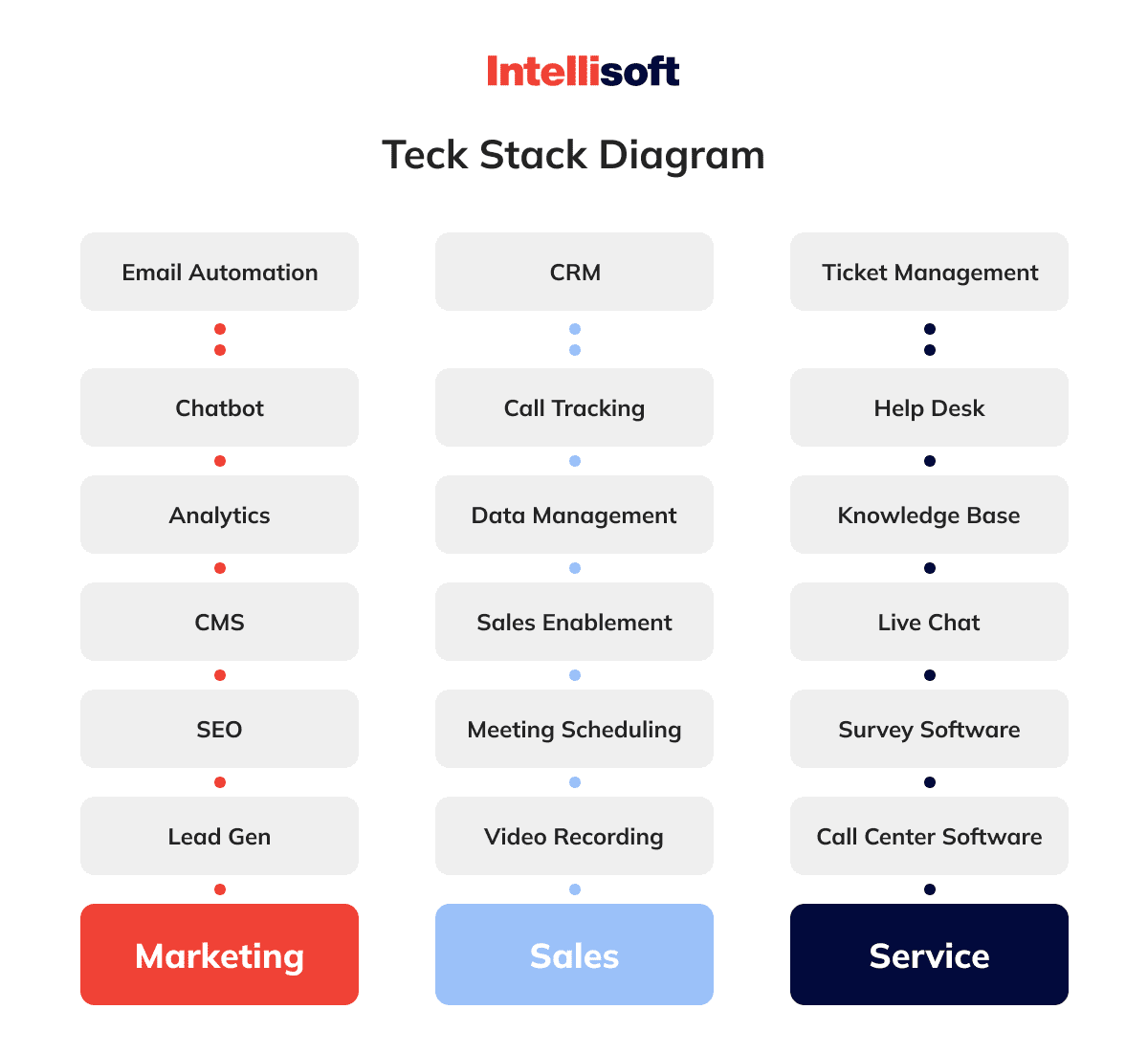 Tech Stack Diagram