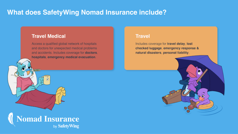 SafetyWing Nomad Insurance 2.0 Review 2025 (with Covid Coverage)