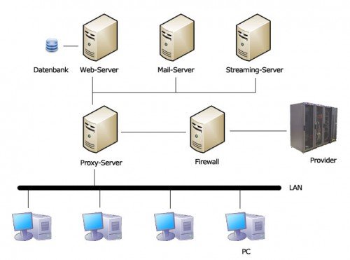 Intranet