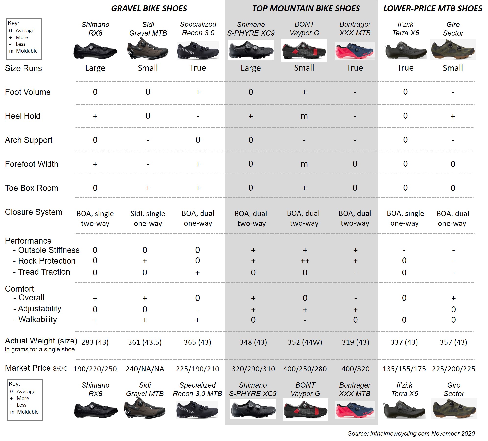 Road Cycling Shoe Sizes