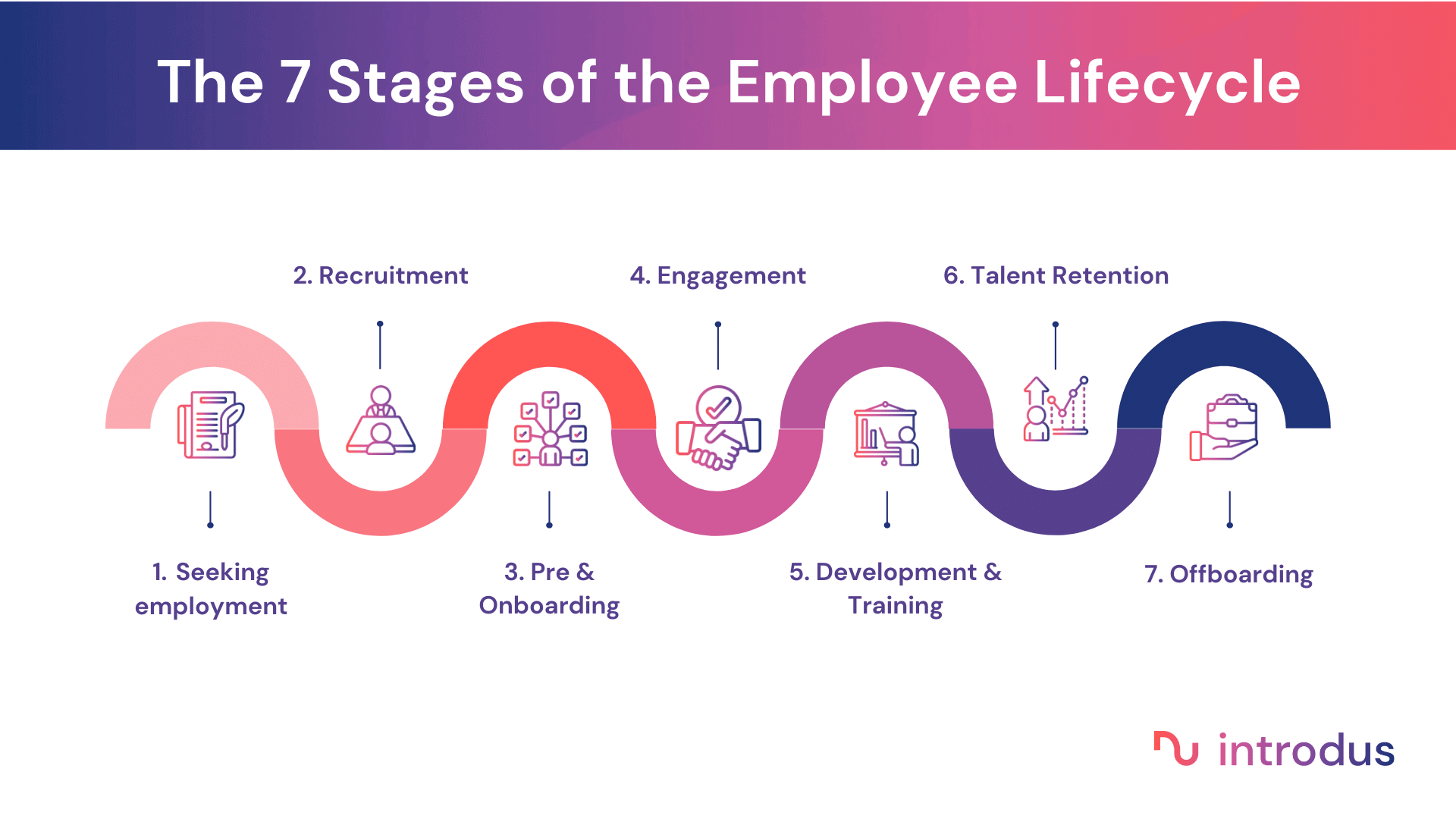 6 Stages Of Employee Life Cycle