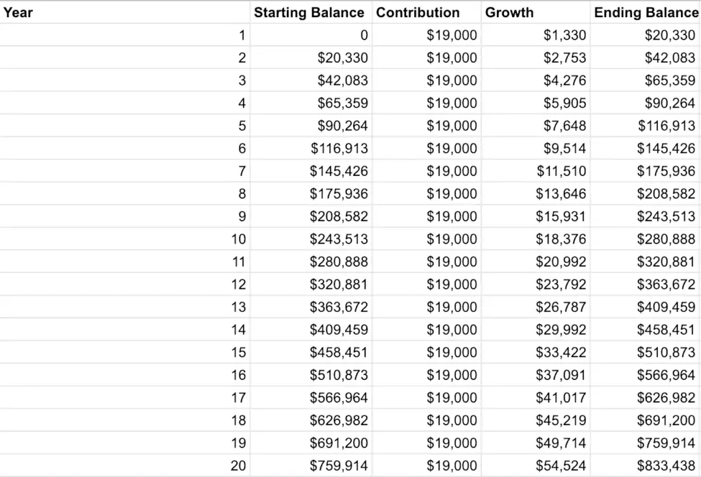 The Power of Compound Interest: Visual Examples of Yearly Investments