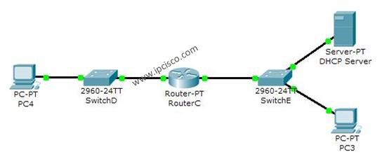 DHCP4