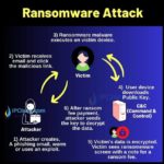 how-ransomware-attack-works-ipcisco.com