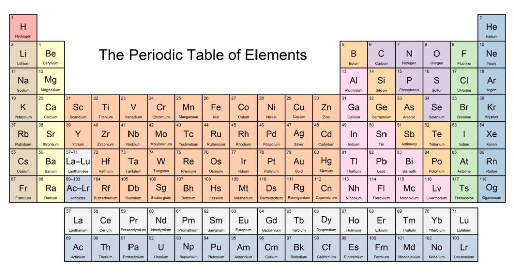 Periodic Table Of Elements With Names And Atomic Number Tutorial Pics ...