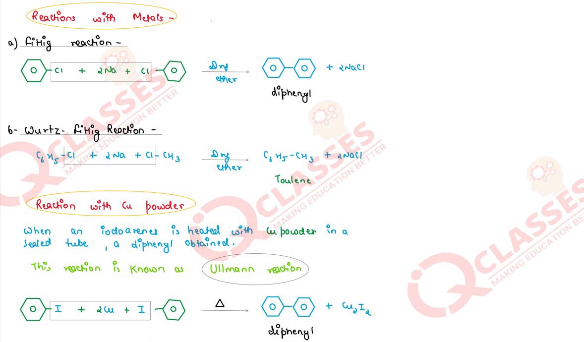 formation of aromatic alkenes by reaction with metals and reaction and Cu powder