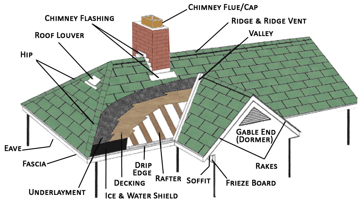 Roof Terminology Diagram Uk