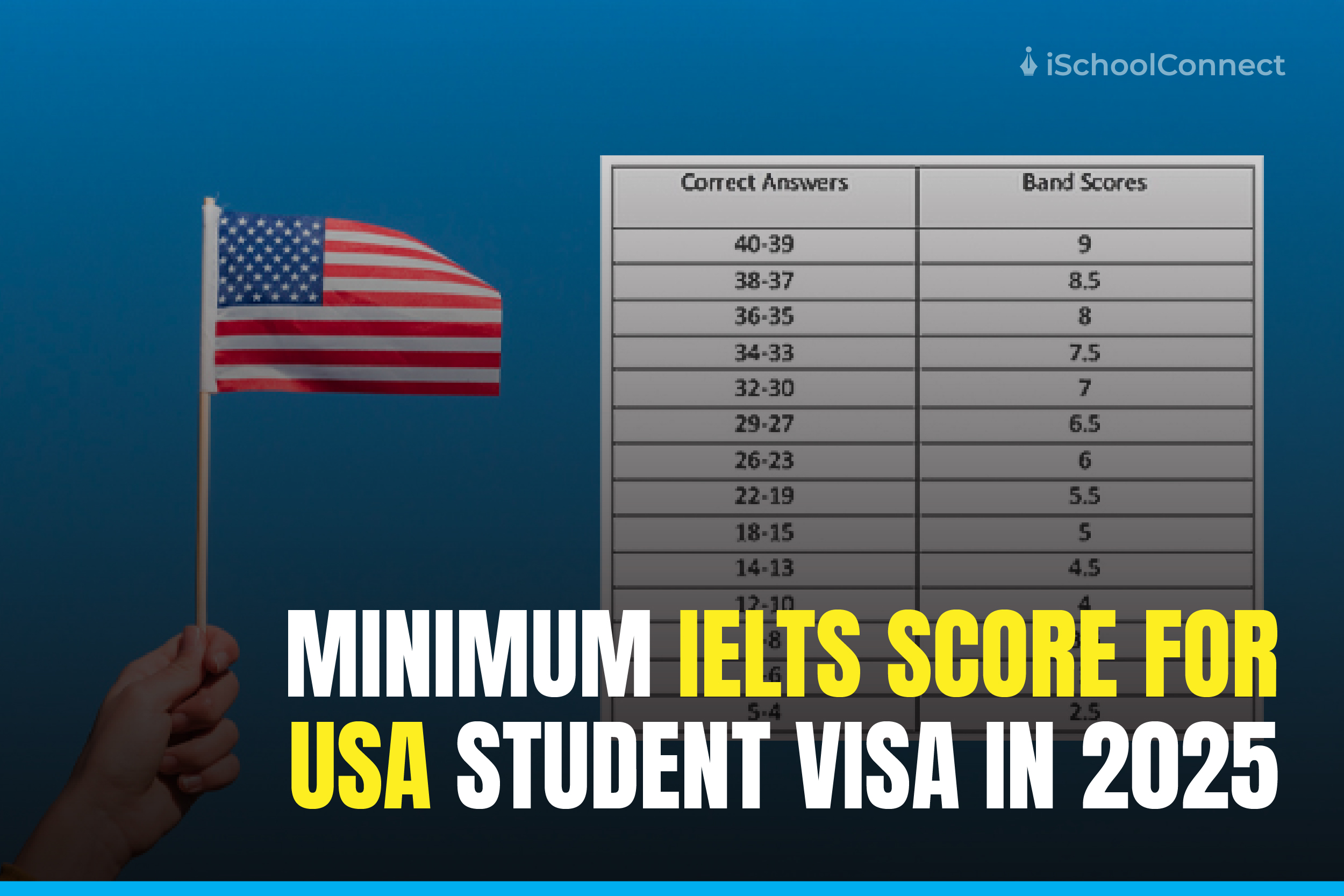 Minimum IELTS score for USA Student visa