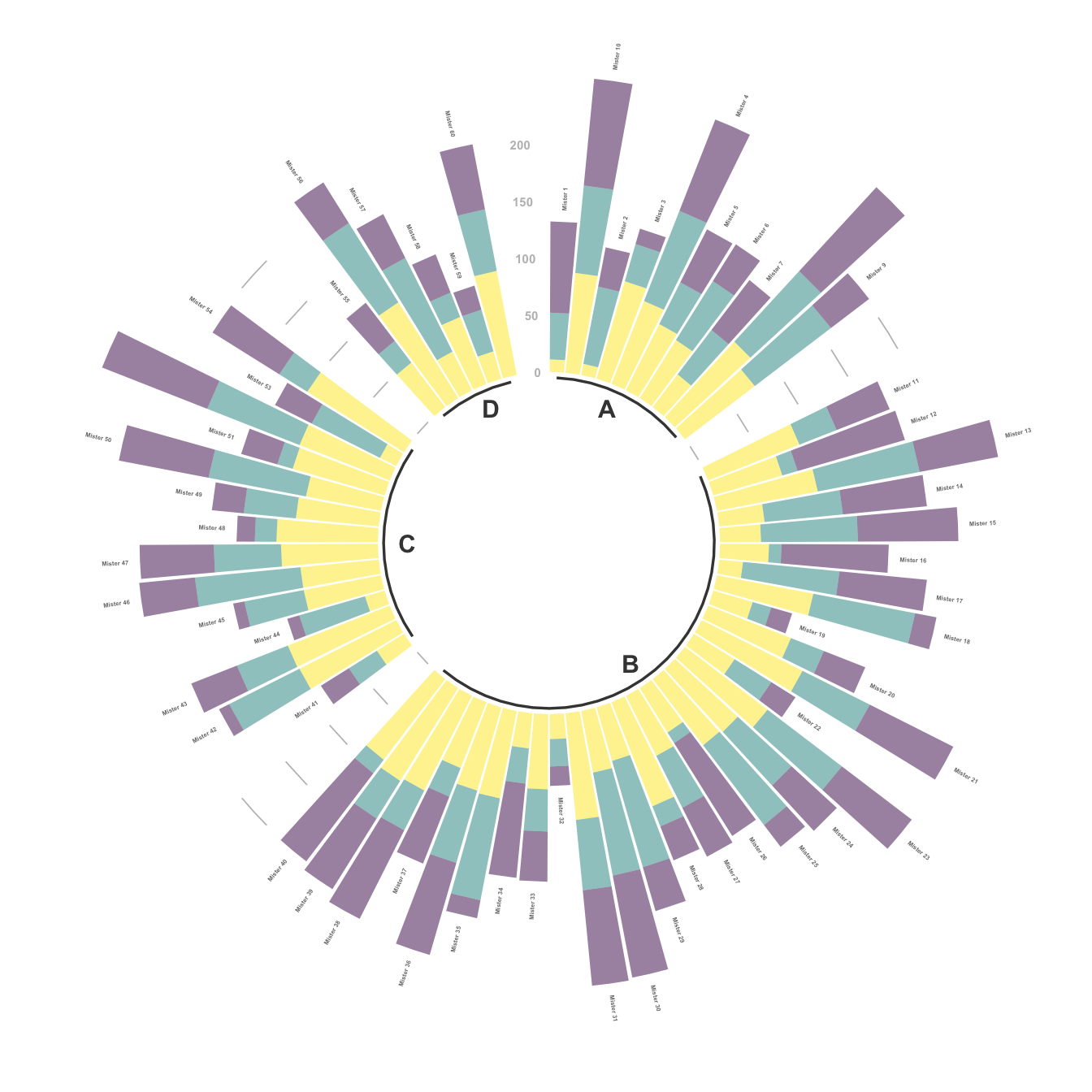 Ggplot2 How To Plot The Variant Circular Bar Chart In R With Ggplot ...