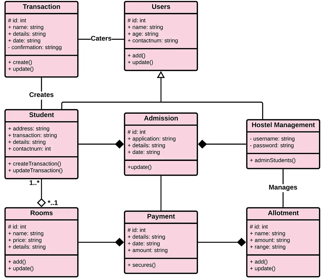 University Management System Uml Class Diagram - Rezfoods - Resep ...