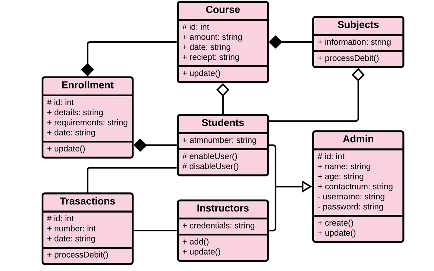 College Management System Class Diagram Freeprojectz - Bank2home.com