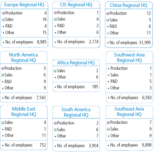 Samsung Global Network