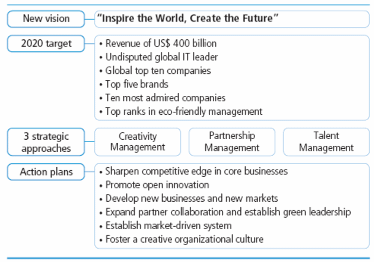 Samsung’s vision for 2020.