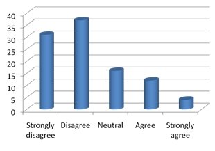 “I bought a smartphone because I am prestigious” statistics.