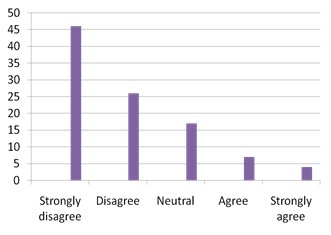 “I bought a smartphone because I don’t want to feel less than my family members” statistics.