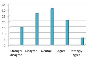 “I bought a smartphone to influence brothers and sons stay up-to-date with technology” statistics.