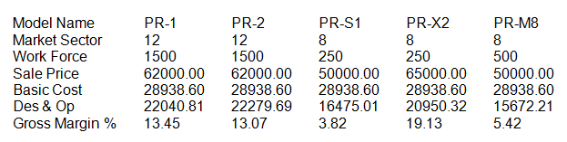 Other Financial Statements of the Company