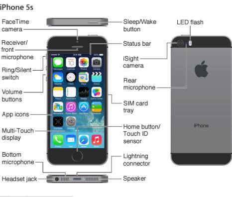 IPhone 5S Instructional Manual - 956 Words | Essay Example