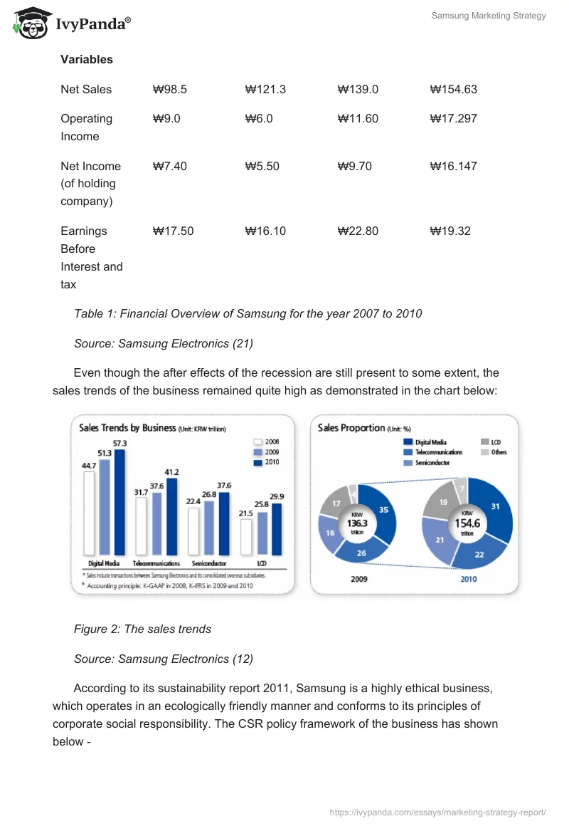 Samsung Marketing Strategy. Page 2