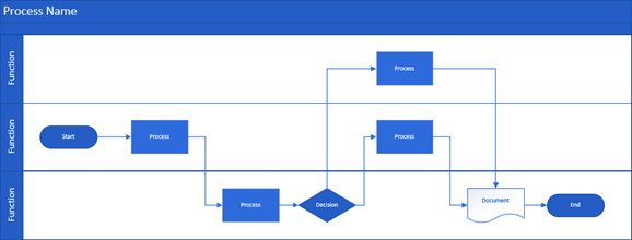 Six Sigma Methodology for Quality Management and Improvement - IWConnect