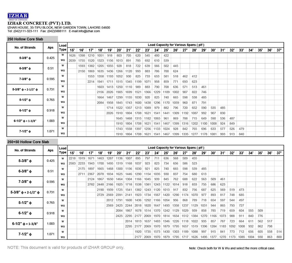 Hollow Core Roof – Izhar Concrete (Pvt.) Ltd