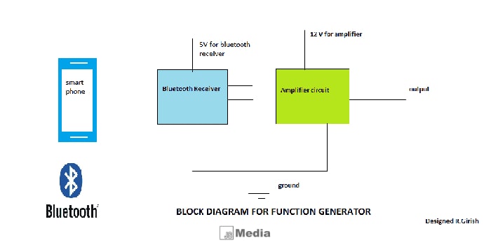 4 Fungsi Bluetooth