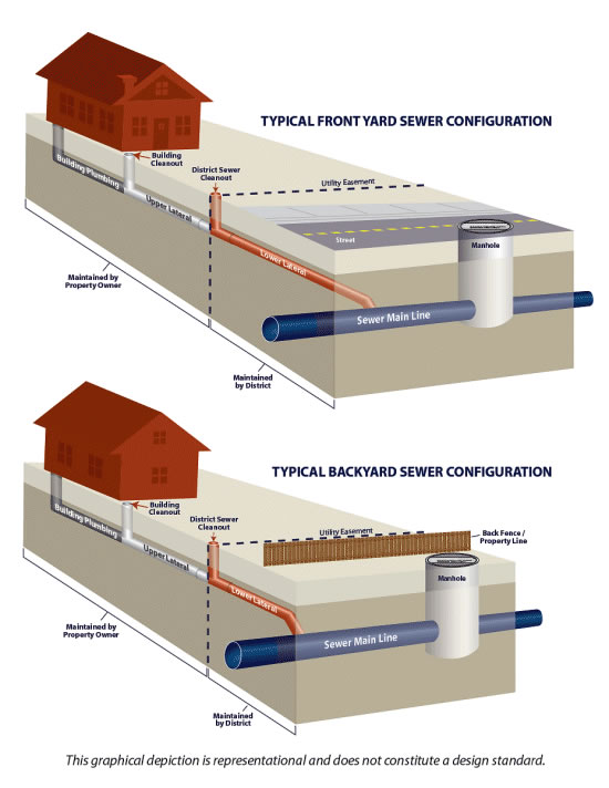 Sewer Line Inspection – Jardy Property Inspections