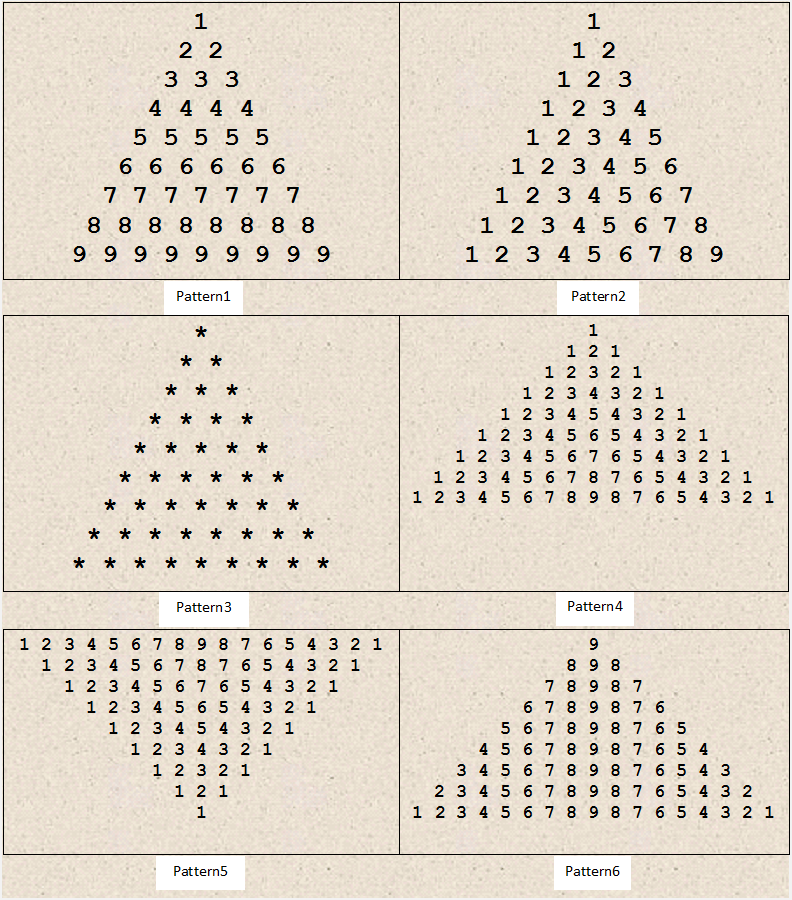 C Program To Print Half Pyramid Using Numbers - vrogue.co