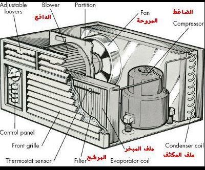 رسم توضحي لمكيف الهواء